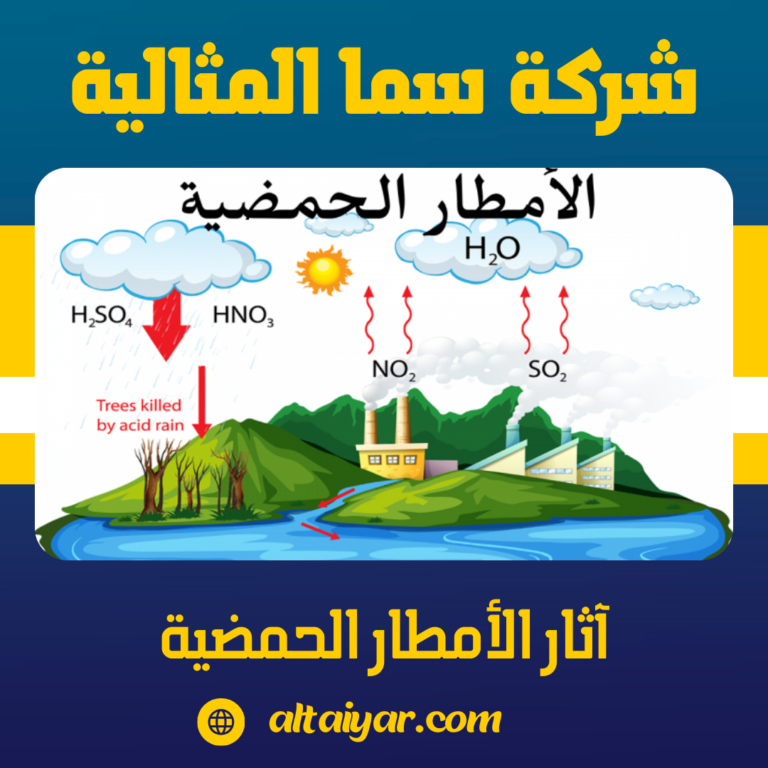 آثار الأمطار الحمضية